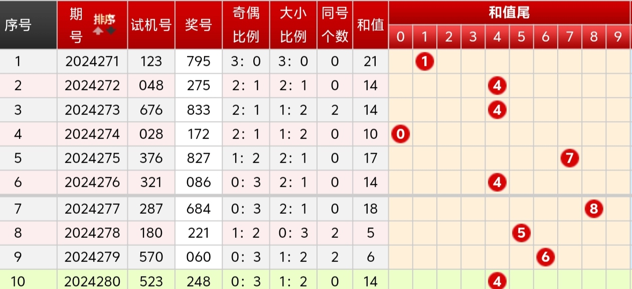 项羽深度解析福彩3D资料，战略洞察与力量展现